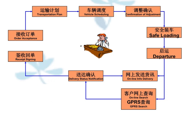 苏州到阳朔搬家公司-苏州到阳朔长途搬家公司