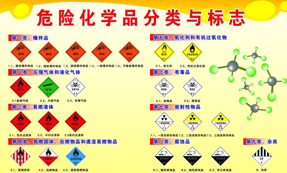 上海到阳朔危险品运输